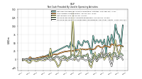 Increase Decrease In Prepaid Deferred Expense And Other Assets
