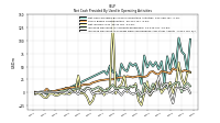 Increase Decrease In Accounts Receivable