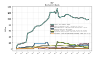 Intangible Assets Net Excluding Goodwill