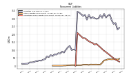 Other Liabilities Noncurrent