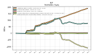 Retained Earnings Accumulated Deficit