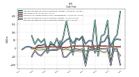 Net Cash Provided By Used In Investing Activities