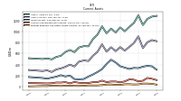 Prepaid Expense And Other Assets Current