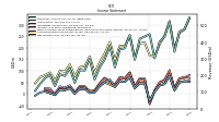 Comprehensive Income Net Of Tax