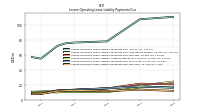 Lessee Operating Lease Liability Payments Due Year Four