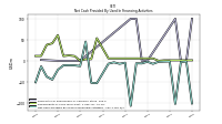 Net Cash Provided By Used In Financing Activities