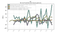 Increase Decrease In Accounts Receivable