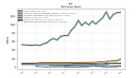 Deferred Income Tax Assets Net