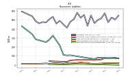 Deferred Income Tax Liabilities Net