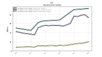 Operating Lease Liability Current