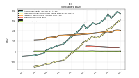 Accumulated Other Comprehensive Income Loss Net Of Tax