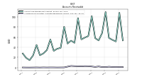 Allowance For Doubtful Accounts Receivable Current