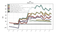 Finite Lived Intangible Assets Net