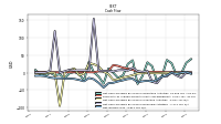 Net Income Loss