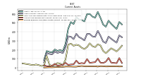 Prepaid Expense And Other Assets Current