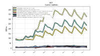 Other Liabilities Current