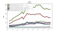 Other Nonoperating Income Expense