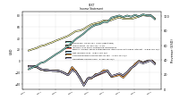 Operating Income Loss