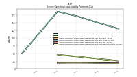 Lessee Operating Lease Liability Payments Due Next Twelve Months