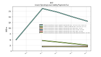 Lessee Operating Lease Liability Payments Due Year Two