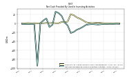 Net Cash Provided By Used In Investing Activities