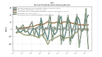 Increase Decrease In Accounts Receivable