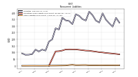 Other Liabilities Noncurrent