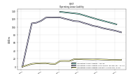 Operating Lease Liability Current