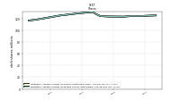 Weighted Average Number Of Diluted Shares Outstanding