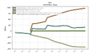 Retained Earnings Accumulated Deficit