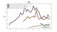 Income Tax Expense Benefit