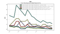 Lessee Operating Lease Liability Payments Due Year Three