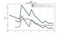 Operating Lease Liability Noncurrent