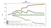 Retained Earnings Accumulated Deficit