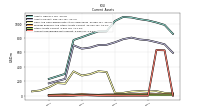 Accounts Receivable Net Current