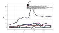 Other Nonoperating Income Expense