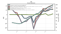 Other Comprehensive Income Loss Net Of Tax