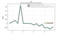 Net Cash Provided By Used In Financing Activities