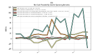 Net Cash Provided By Used In Operating Activities