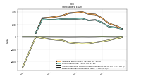 Retained Earnings Accumulated Deficit