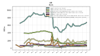 Intangible Assets Net Excluding Goodwill