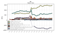 Stockholders Equity