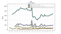 Prepaid Expense And Other Assets Current