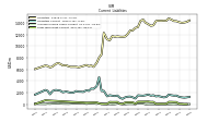 Accrued Income Taxes Current