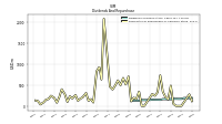 Payments For Repurchase Of Common Stock