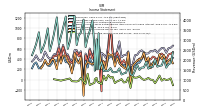 Other Comprehensive Income Loss Net Of Tax