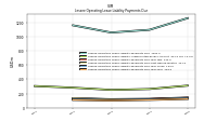 Lessee Operating Lease Liability Payments Due Year Four