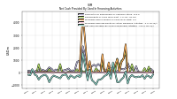 Net Cash Provided By Used In Financing Activities