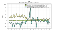 Net Cash Provided By Used In Investing Activities