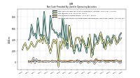 Increase Decrease In Prepaid Deferred Expense And Other Assets